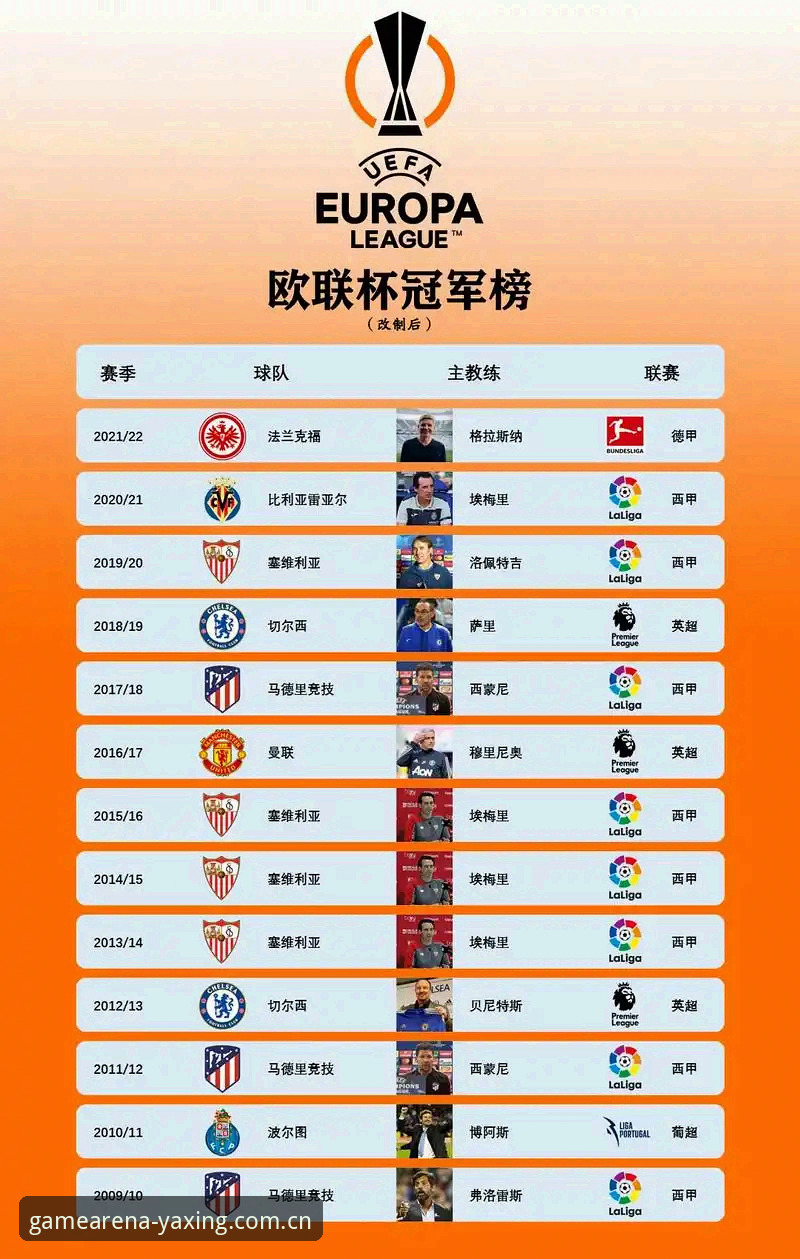 欧联杯决赛复盘：埃梅里夺冠战术运用教程